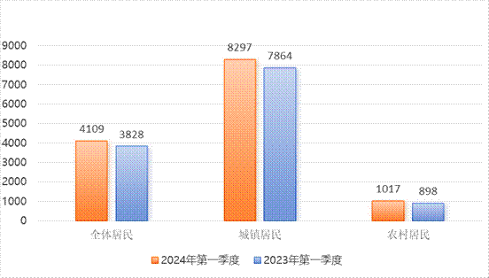 7b0a202020202263686172745265734964223a202234353536333835220a7d0a